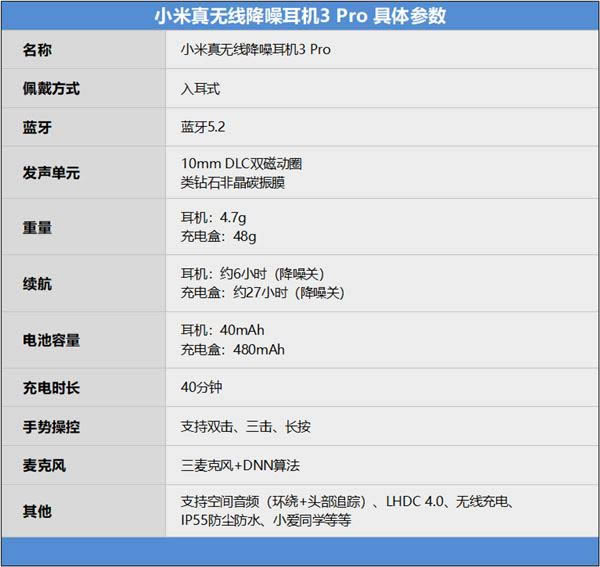 小米真无线降噪耳机3Pro值得买吗 小米真无线降噪耳机3Pro详细评测_硬件综合_硬件教程_本站