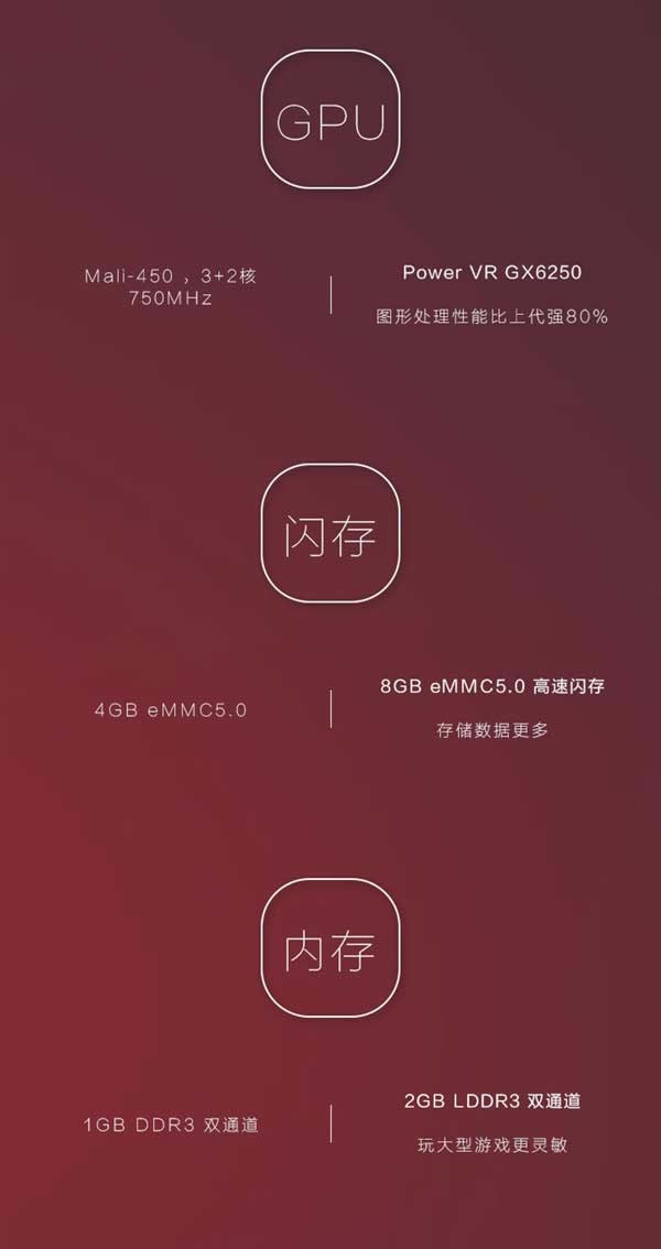 到底强在哪儿?小米盒子3增强版与小米盒子3对比评测_电视盒子_硬件教程_本站