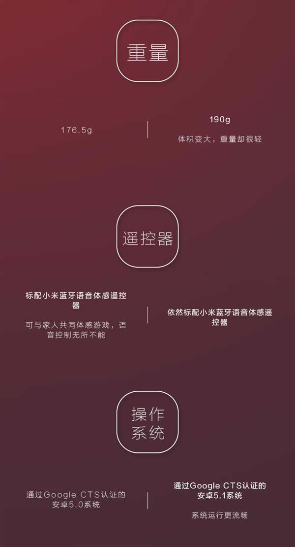 到底强在哪儿?小米盒子3增强版与小米盒子3对比评测_电视盒子_硬件教程_本站