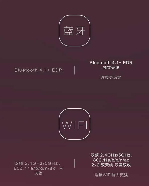 到底强在哪儿?小米盒子3增强版与小米盒子3对比评测_电视盒子_硬件教程_本站