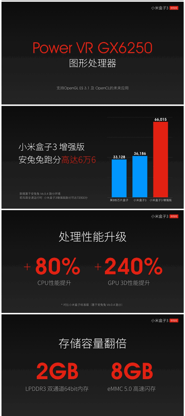 到底强在哪儿?小米盒子3增强版与小米盒子3对比评测_电视盒子_硬件教程_本站