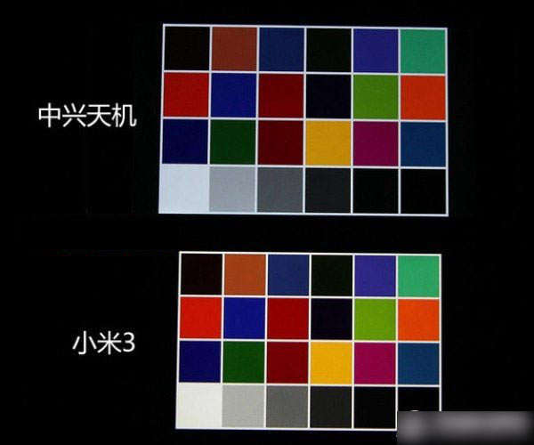 中兴Grand Sii和小米3手机哪个好 中兴天机对比小米3评测图文详细介绍_手机评测_手机学院_本站