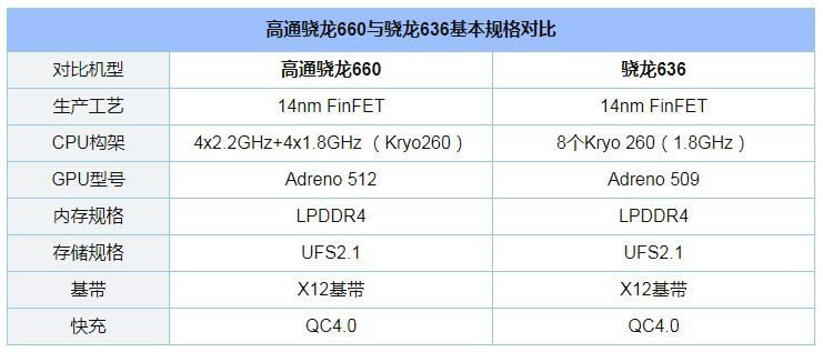 小米max3和360n7哪一款更值得购买?小米max3和360n7对比评测_手机评测_手机学院_本站