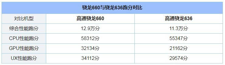 小米max3和360n7哪一款更值得购买?小米max3和360n7对比评测_手机评测_手机学院_本站