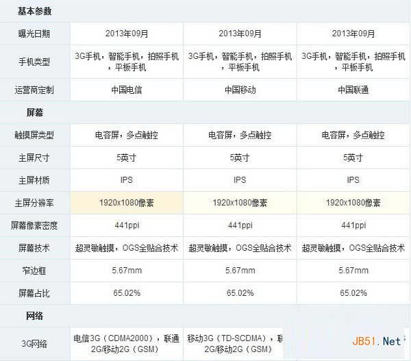 nubia x6和小米3哪个好