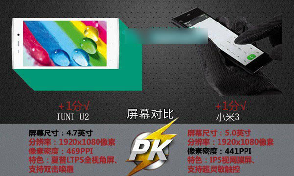 IUNI U2和小米3手机哪个好 iuni u2对比小米3评测图文详解_手机评测_手机学院_本站
