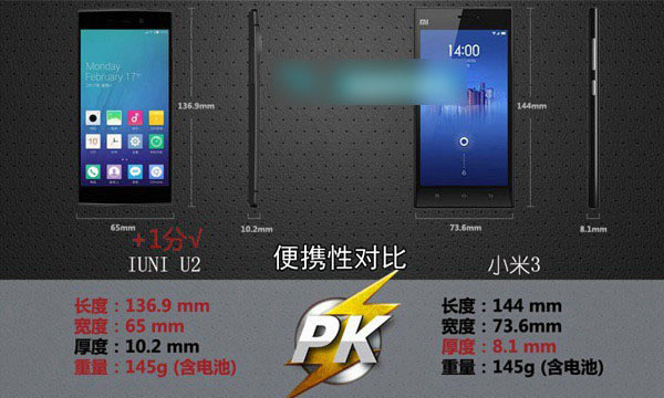 IUNI U2和小米3手机哪个好 iuni u2对比小米3评测图文详解_手机评测_手机学院_本站