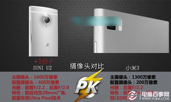 IUNI U2和小米3手机哪个好 iuni u2对比小米3评测图文详解_手机评测_手机学院_本站