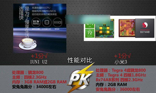 IUNI U2和小米3手机哪个好 iuni u2对比小米3评测图文详解_手机评测_手机学院_本站