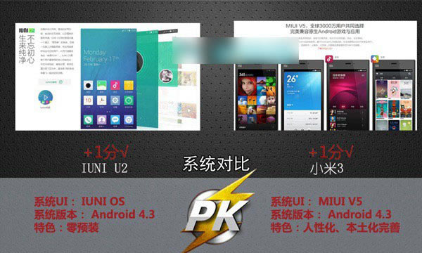IUNI U2和小米3手机哪个好 iuni u2对比小米3评测图文详解_手机评测_手机学院_本站