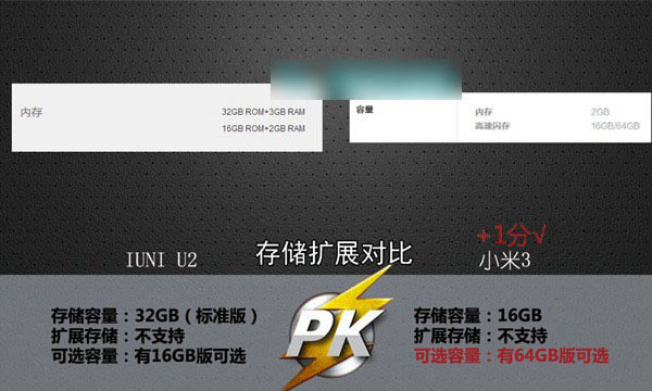 IUNI U2和小米3手机哪个好 iuni u2对比小米3评测图文详解_手机评测_手机学院_本站