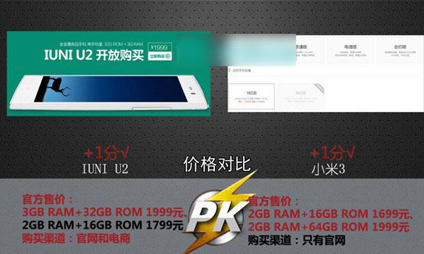 IUNI U2和小米3手机哪个好 iuni u2对比小米3评测图文详解_手机评测_手机学院_本站