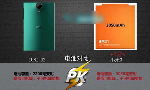 IUNI U2和小米3手机哪个好 iuni u2对比小米3评测图文详解_手机评测_手机学院_本站