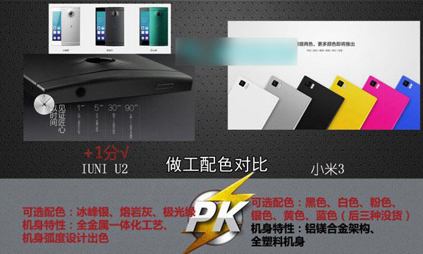 IUNI U2和小米3手机哪个好 iuni u2对比小米3评测图文详解_手机评测_手机学院_本站
