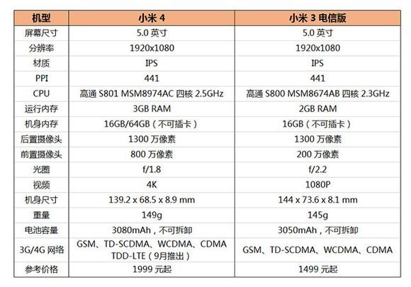性价比真的不如旧款?小米4对比小米3评测图片2