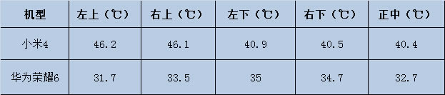 小米4与华为荣耀6谁更值得买?小米4与华为荣耀6详细对比评测_手机评测_手机学院_本站