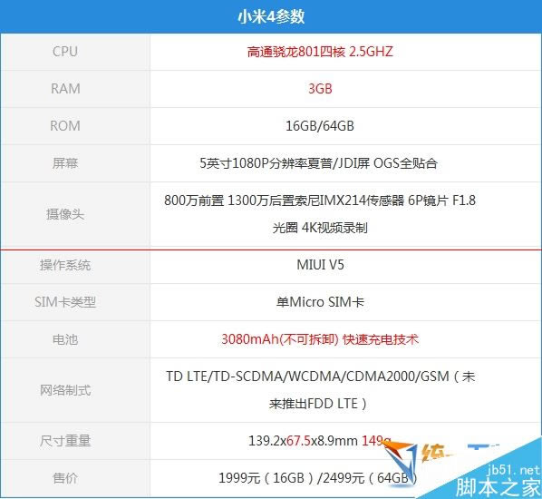 酷派大神X7和小米4哪个好?大神X7和小米4对比区别评测_安卓手机_手机学院_本站