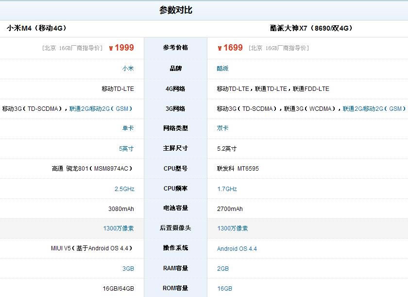 酷派大神X7和小米4哪个好?大神X7和小米4对比区别评测_安卓手机_手机学院_本站