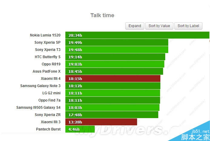 С���ֻ�4�������Ȩ�����ԣ���3Ҳ����