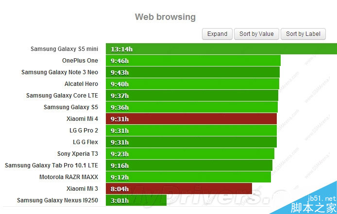 С���ֻ�4�������Ȩ�����ԣ���3Ҳ����