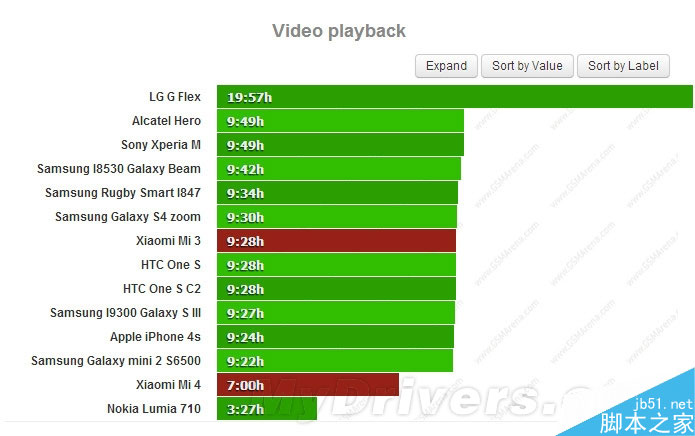 С���ֻ�4�������Ȩ�����ԣ���3Ҳ����