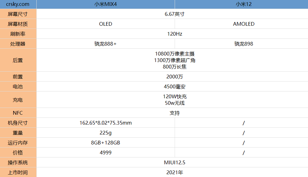 小米12与小米mix4有啥不同?小米12与小米mix4对比测评