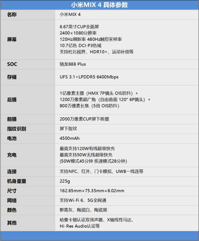 С��MIX4�ò����� С��MIX4ʹ������_�ֻ�����_�ֻ�ѧԺ_��վ