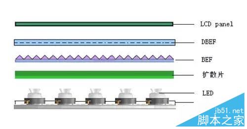 小米电视4值得买吗?小米电视4 55英寸全面深度评测图解