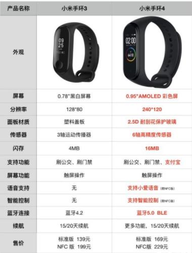 С���ֻ�4��С���ֻ�3�Ŀ�� С���ֻ�4��С���ֻ�3����Ա�_Ӳ���ۺ�_Ӳ���̳�_��վ