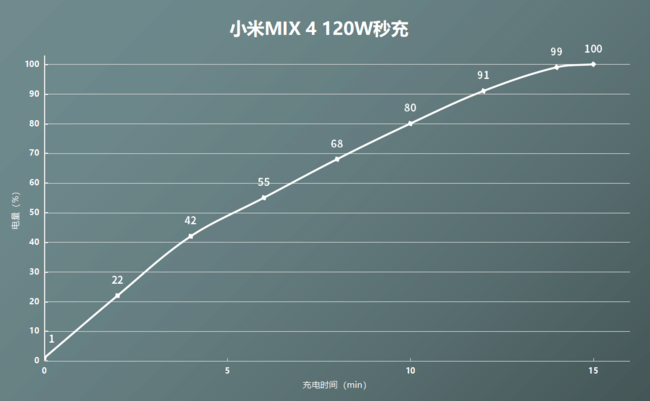 小米MIX4怎么样 小米MIX4体验评测_手机评测_手机学院_本站