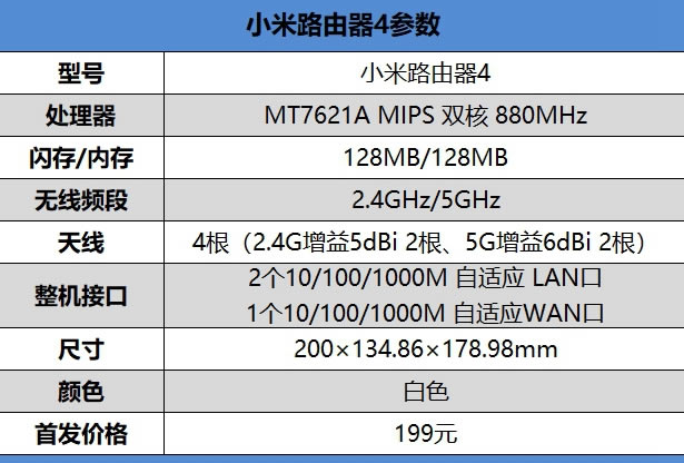 С��·����4ֵ��������С��·����4����