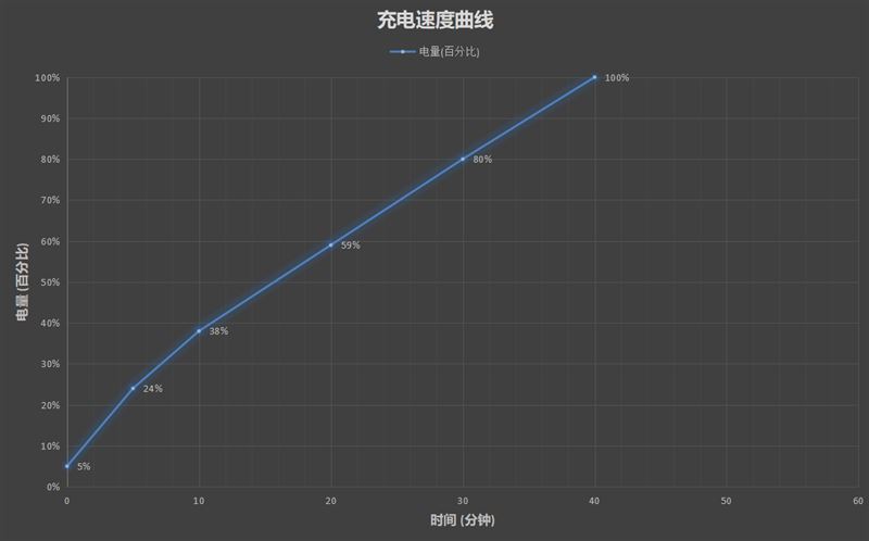 С��MIX4�ò����� С��MIX4ʹ������_�ֻ�����_�ֻ�ѧԺ_��վ