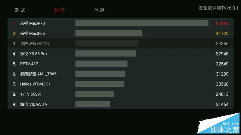 小米电视4值得买吗?小米电视4 55英寸全面深度评测图解