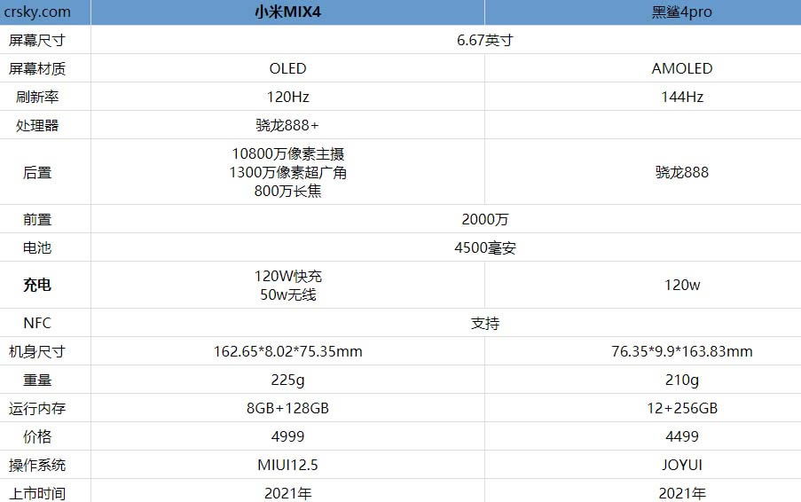小米mix4和黑鲨4pro哪款手机值得买?小米mix4和黑鲨4pro对比_手机评测_手机学院_本站