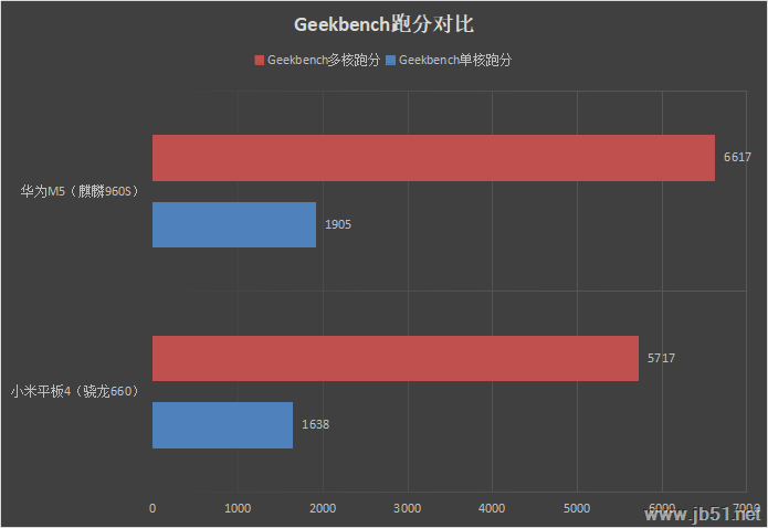 С��ƽ��4ֵ�ù�����С��ƽ��4ȫ��λ��ϸ����_ƽ�����_Ӳ���̳�_��վ