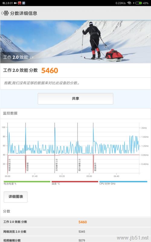 С��ƽ��4ֵ�ù�����С��ƽ��4ȫ��λ��ϸ����_ƽ�����_Ӳ���̳�_��վ