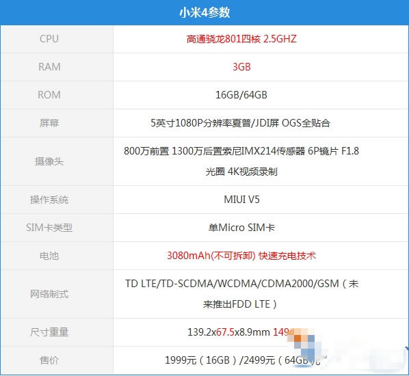HTC E9和小米4哪个好?HTC one E9和小米4对比评测_手机评测_手机学院_本站