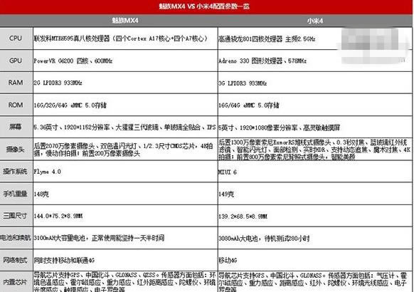魅族MX4VS小米4谁更具性价比 魅族MX4对比小米4全方位评测_手机评测_手机学院_本站