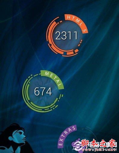 小米3Vellamo跑分成绩