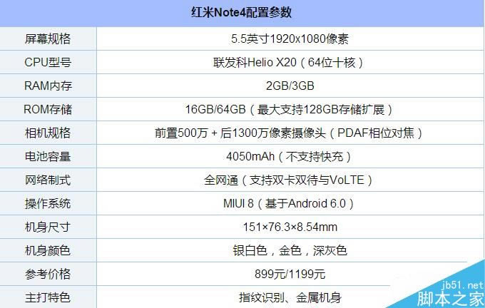 红米Note4支持快速充电功能吗 红米Note4怎么样 值得买吗_安卓手机_手机学院_本站