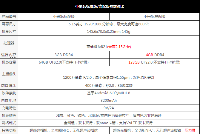 小米5S高配版全面体验评测:为发烧友而生的手机_手机评测_手机学院_本站