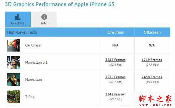 小米5怎样? 小米5手机GPU性能首曝:秒杀iPhone 6S