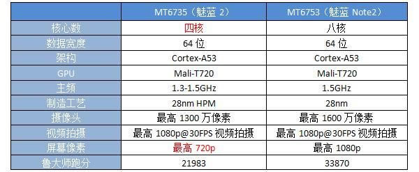 华为荣耀7/魅族MX5/小米5配置抢先看 三季度将发布新机汇总_手机资讯_手机学院_本站