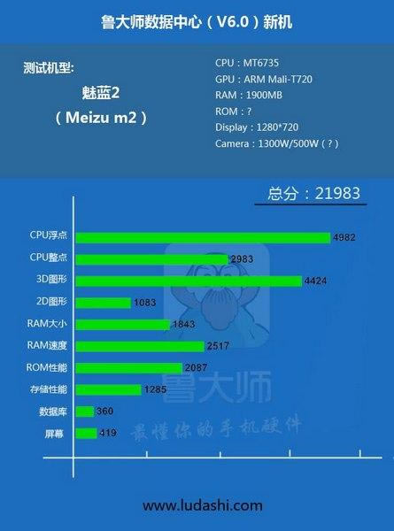 华为荣耀7/魅族MX5/小米5配置抢先看 三季度将发布新机汇总_手机资讯_手机学院_本站