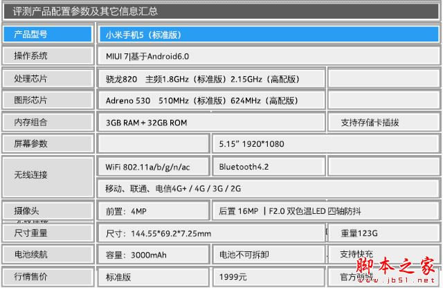 900��Ǯ�������� ��2/С��5��׼��Ա� 