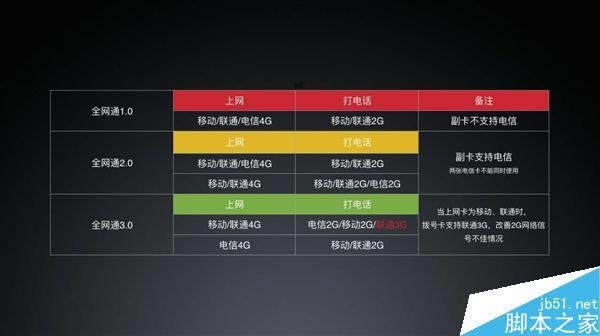 小米5全网通3.0详解:联通用户福音