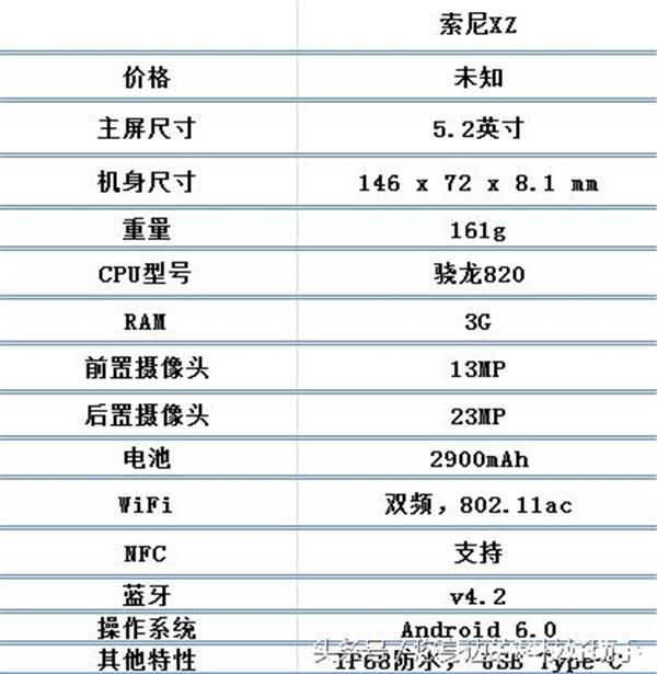 iPhone7/小米5/华为P9/三星S7/索尼Xperia XZ配置参数对比评测_苹果手机_手机学院_本站