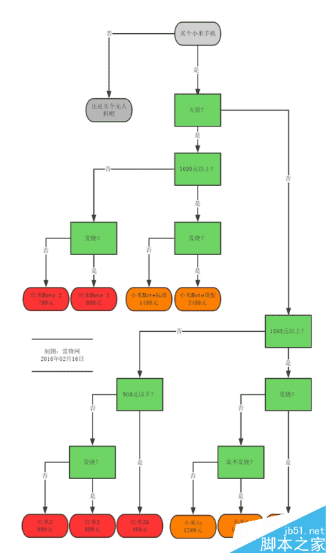 С��5���Σ�10��С���ֻ�ѡ��ָ��