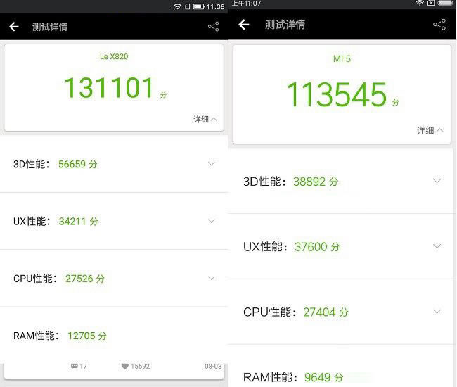 小米5和乐视Max2性能哪个好?跑分对比
