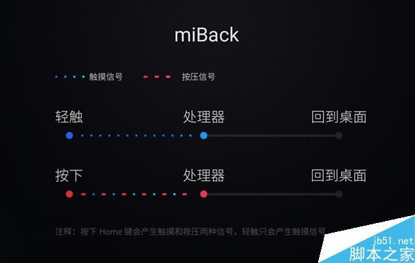 小米5的Home键和魅族mBack到底啥区别?真相了!